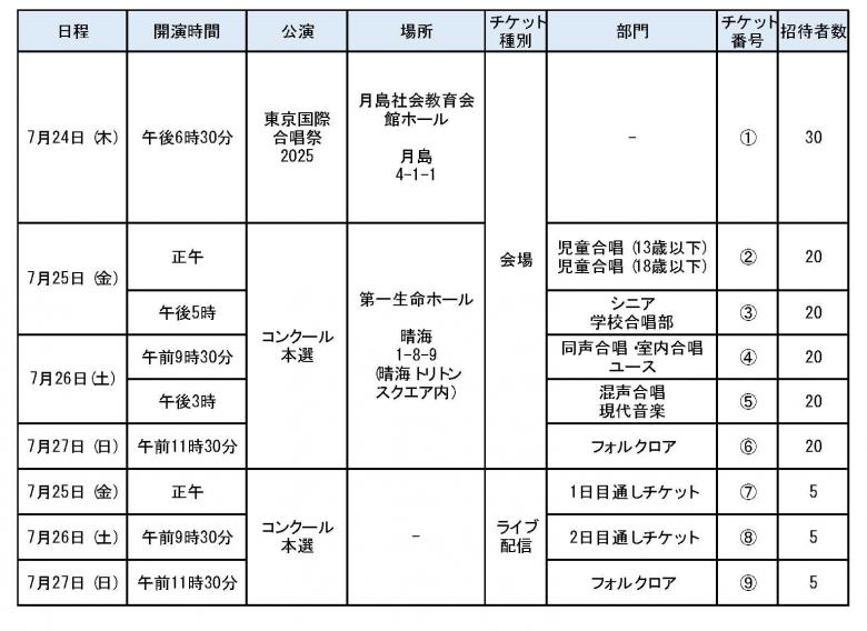 区民招待内訳