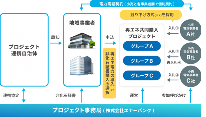 プロジェクト概要