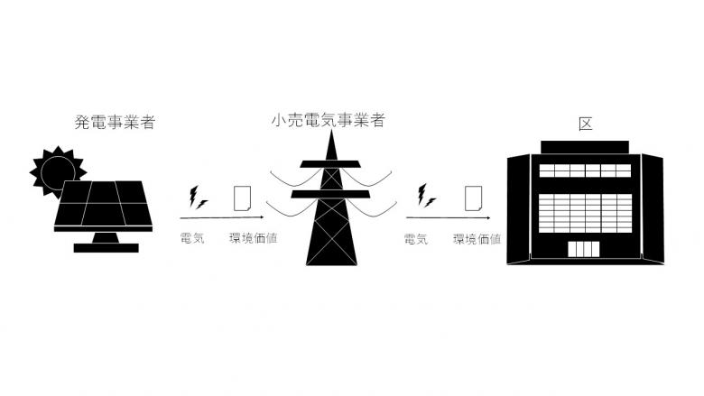 オフサイトppa