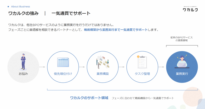 ワカルク会社紹介2