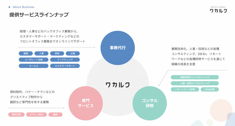 ワカルク会社紹介3
