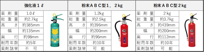 消火器の購入