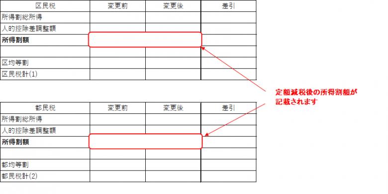 変更通知書税額明細