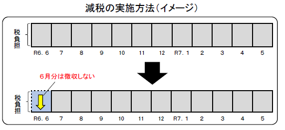 給与特別徴収の場合