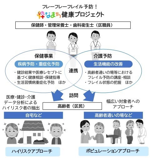 粋なまち健康プロジェクト