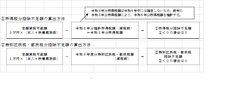 算出方法