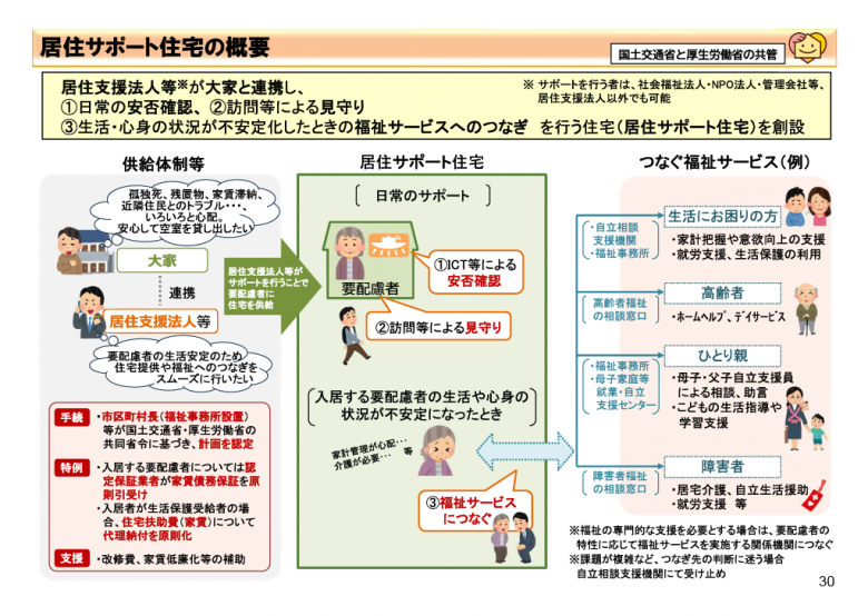 居住サポート住宅の概要