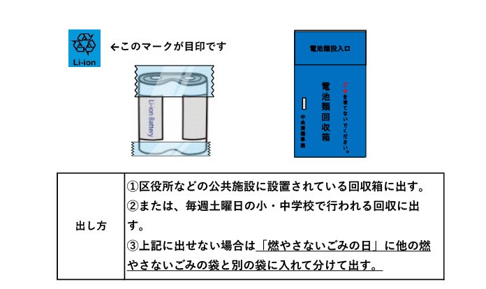 リチウムイオン電池