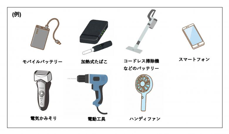 使用製品