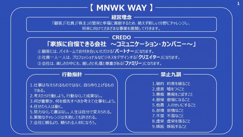 メディアネットワーク目的