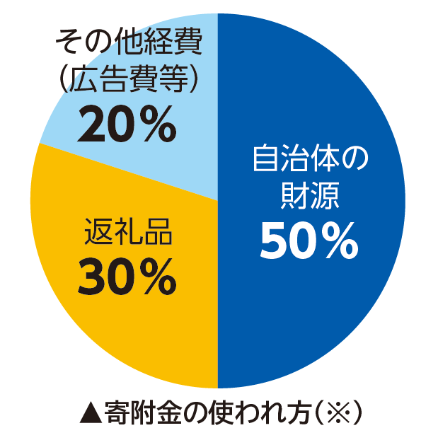 graph2_r7