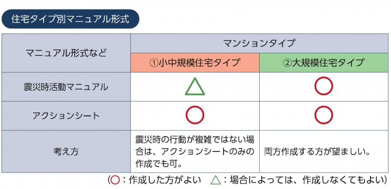マニュアル形式