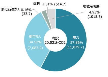R5排出量実績