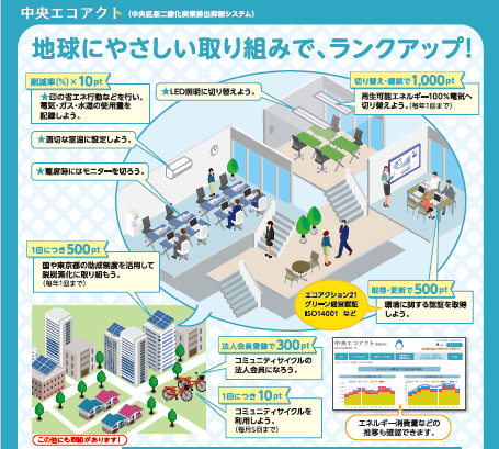中央エコアクト事業所用取り組み一覧