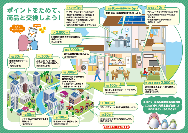 中央エコアクト家庭用取り組み