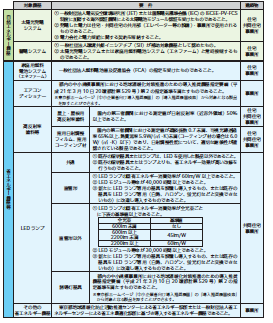 対象機器一覧