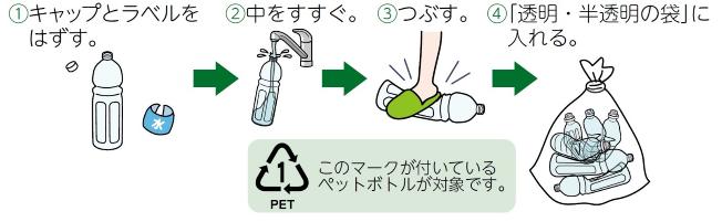ペットボトル出し方の画像