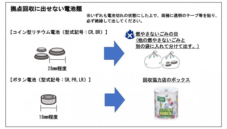 コイン型、ボタン電池