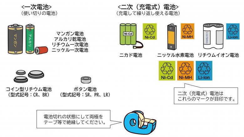 電池類