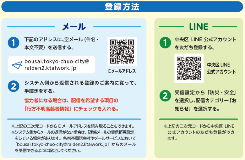 登録方法
