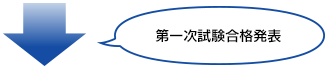 ↓第一次試験合格発表