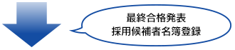 ↓最終合格発表　採用候補者名簿登録