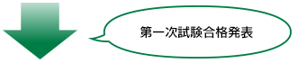 ↓第一次試験合格発表