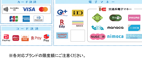 ブランド一覧